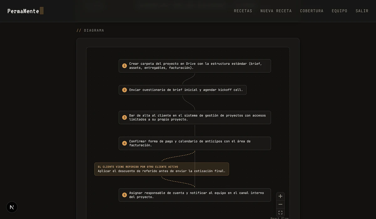 PermaMente