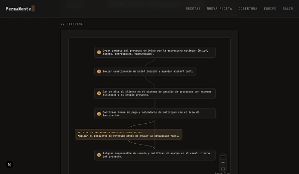 PermaMente