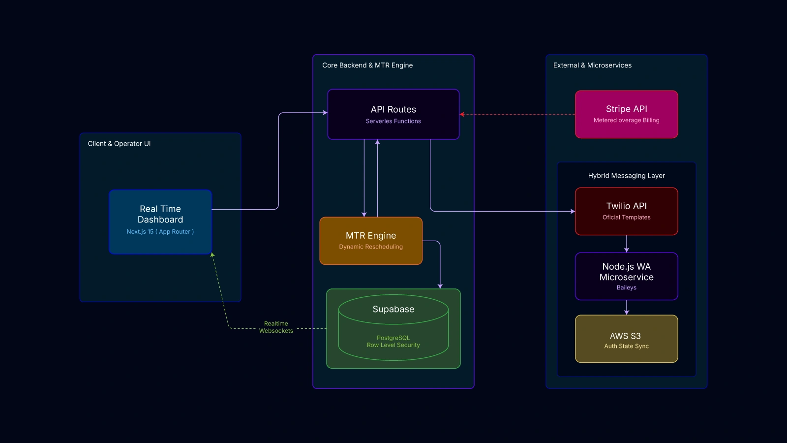 Diagrama: Agenda Citara 