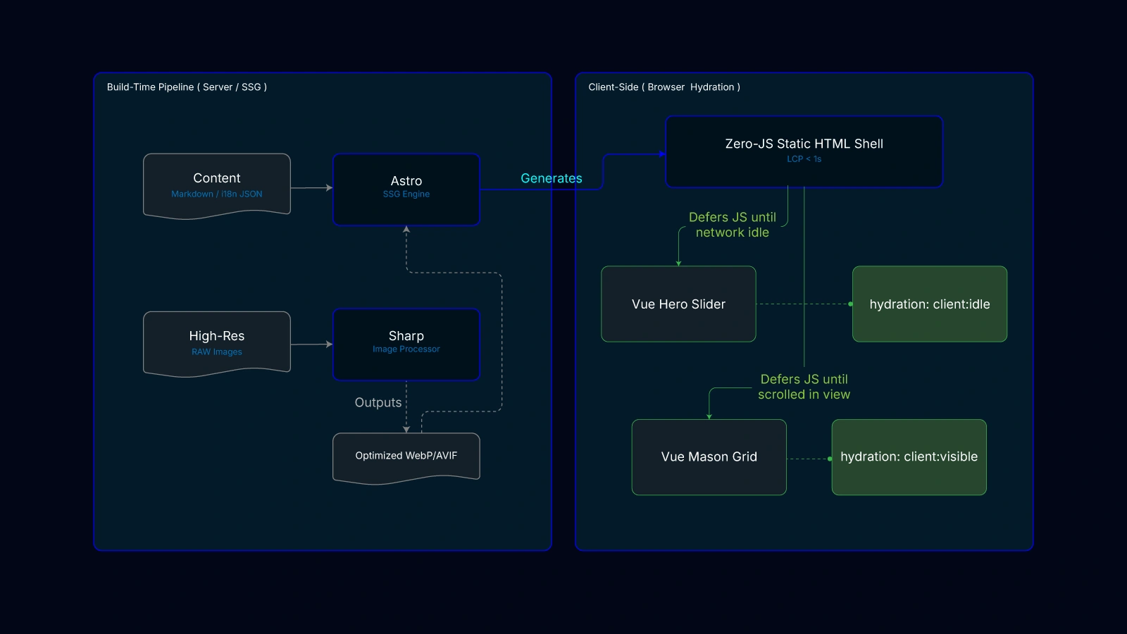 Diagrama: Leon Leroy Arquitectura